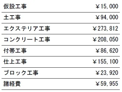 参考見積　表札施主支給