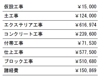 参考見積　表札施主支給