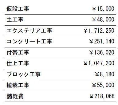 参考見積　表札施主支給