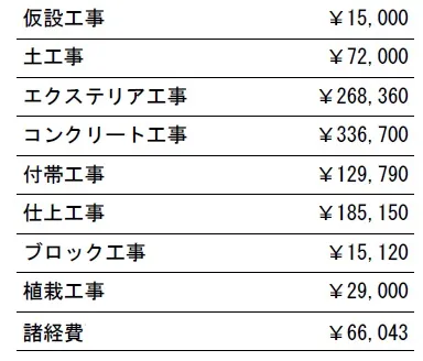 参考見積　表札施主支給