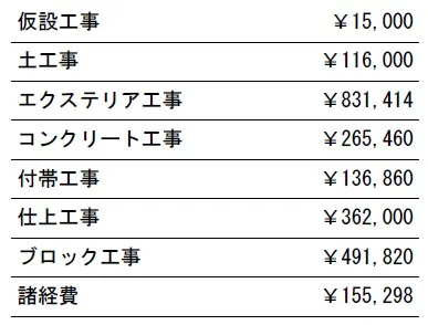 参考見積　表札施主支給