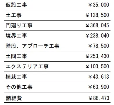 工種別　参考価格