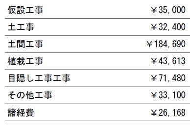 工種別　参考価格