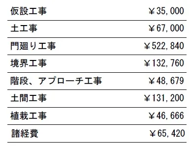 工種別　参考価格