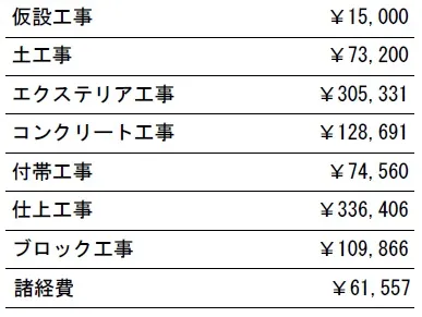 工種別　参考価格