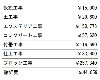 工種別　参考価格