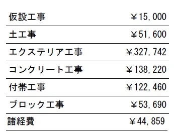 工種別　参考価格