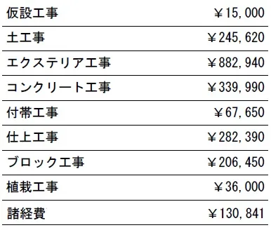 工種別　参考価格