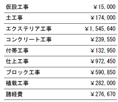 工種別　参考価格