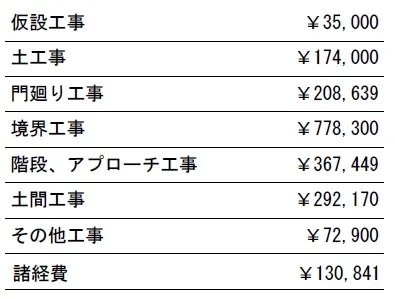 工種別　参考価格