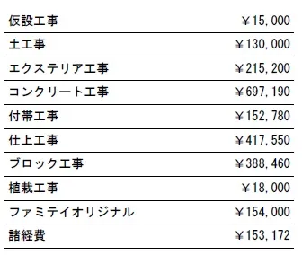 価格別　参考価格