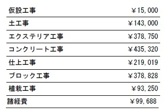 工種別　参考価格