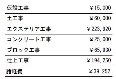 工種別　参考価格