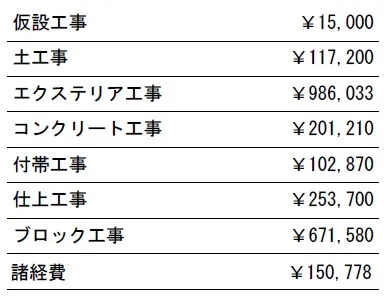 工種別　参考価格