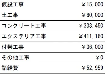 工種別　参考価格