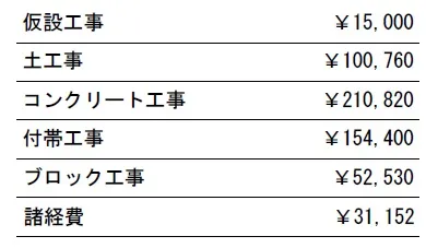 工種別　参考価格