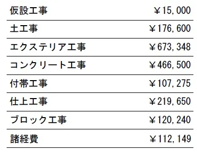 工種別　参考価格