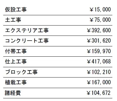 工種別　参考価格