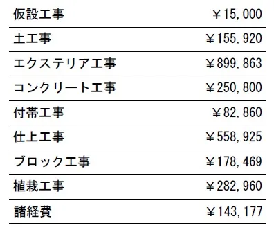 工種別　参考価格