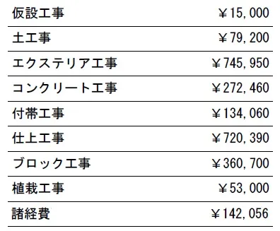 工種別　参考価格