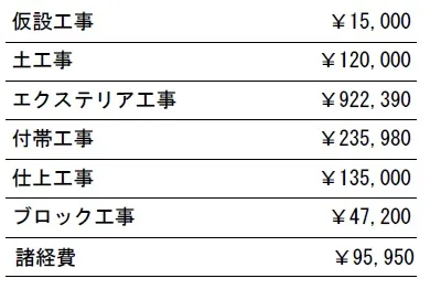 工種別　参考価格