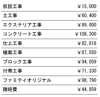 工種別　参考価格