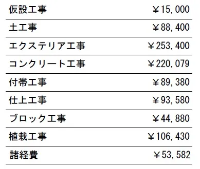 工種別　参考価格