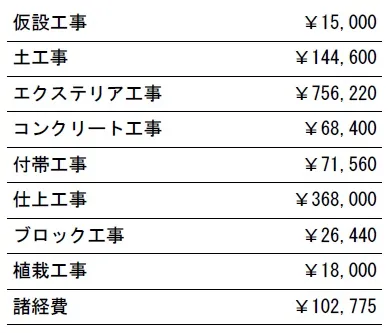 工種別　参考価格