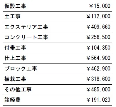 工種別　参考価格