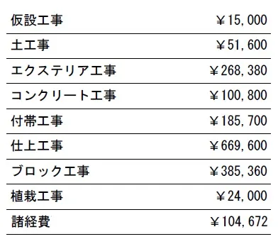 工種別　参考価格