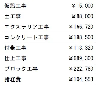 工種別　参考価格