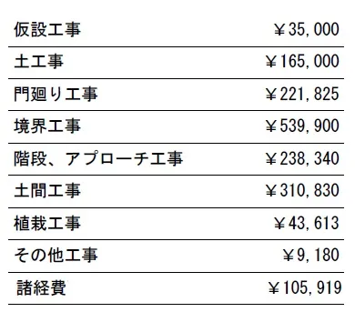 工種別　参考価格