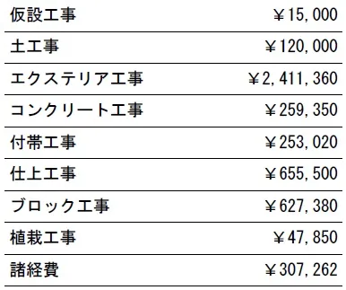 工種別　参考価格