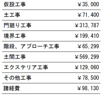 工種別　参考価格