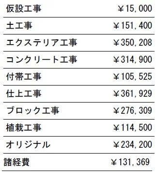 工種別　参考価格