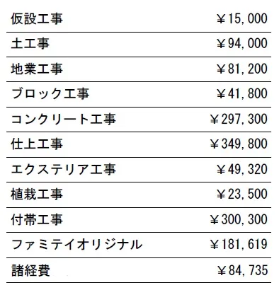 工種別　参考価格