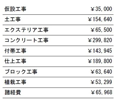 工種別　参考価格