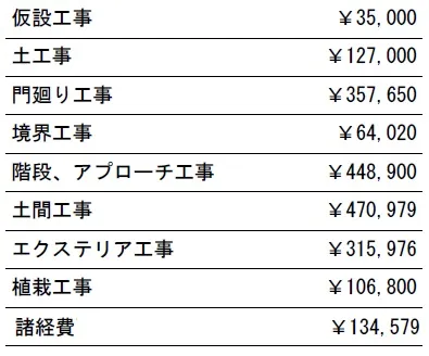 工種別　参考価格