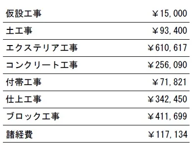 工種別　参考価格