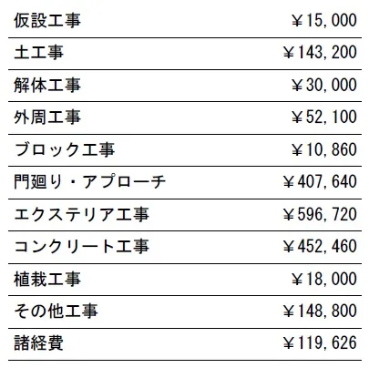 工種別　参考価格