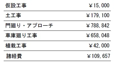 工種別　参考価格