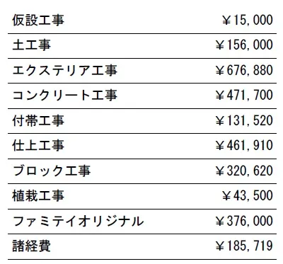 工種別　参考価格