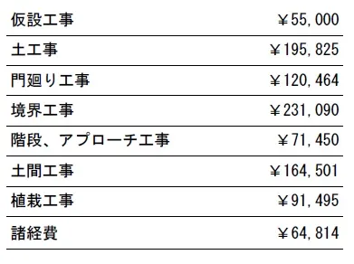 工事別　参考価格