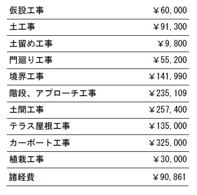 工事別　参考価格