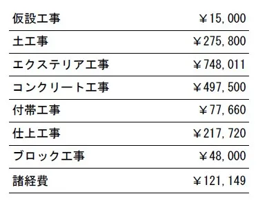 工事別　参考価格