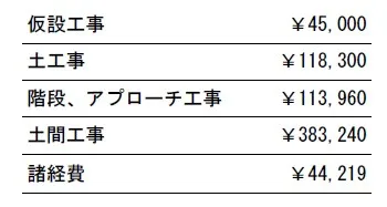 工事別　参考価格