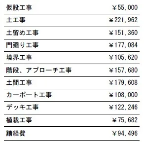 工事別　参考価格