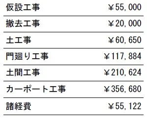 工事別　参考価格