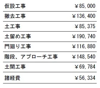 工事別　参考価格