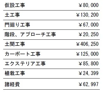 工事別　参考価格